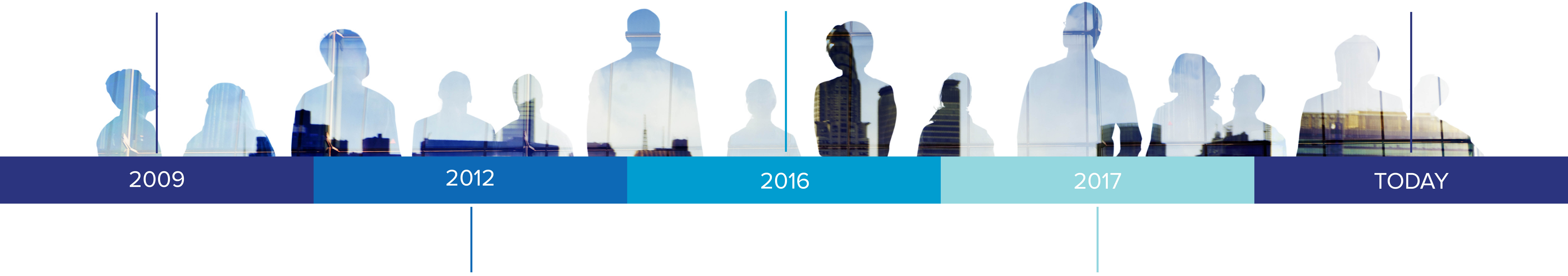 Timeline image with 2009-TODAY and silhouettes of people filled in with building images
